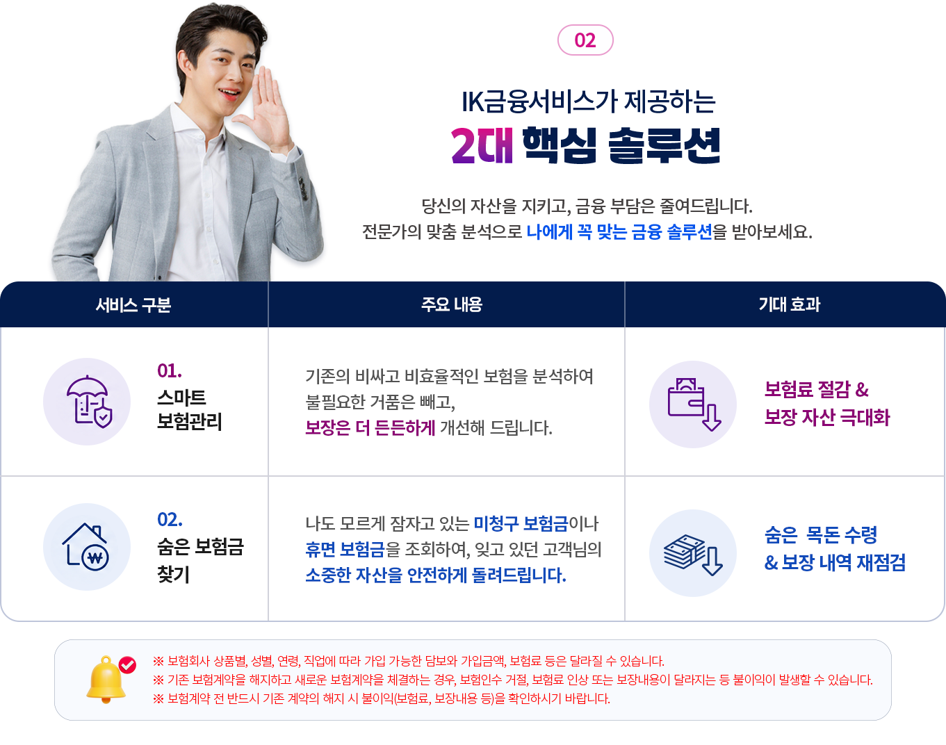 2대 핵심 솔루션