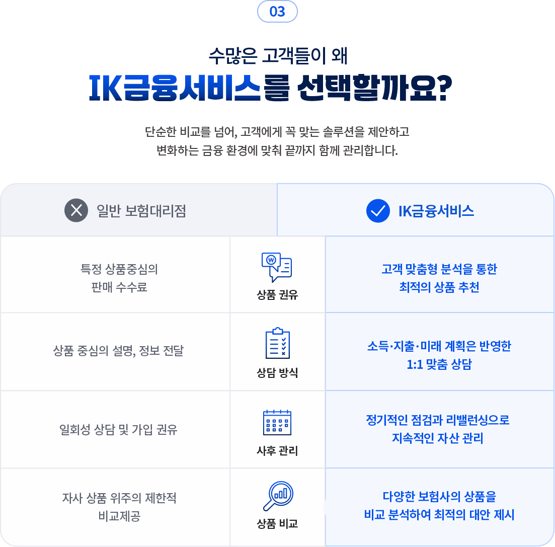 선택하는 이유